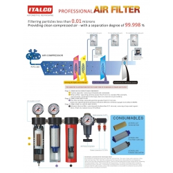 Zestaw filtrów lakierniczych ITALCO